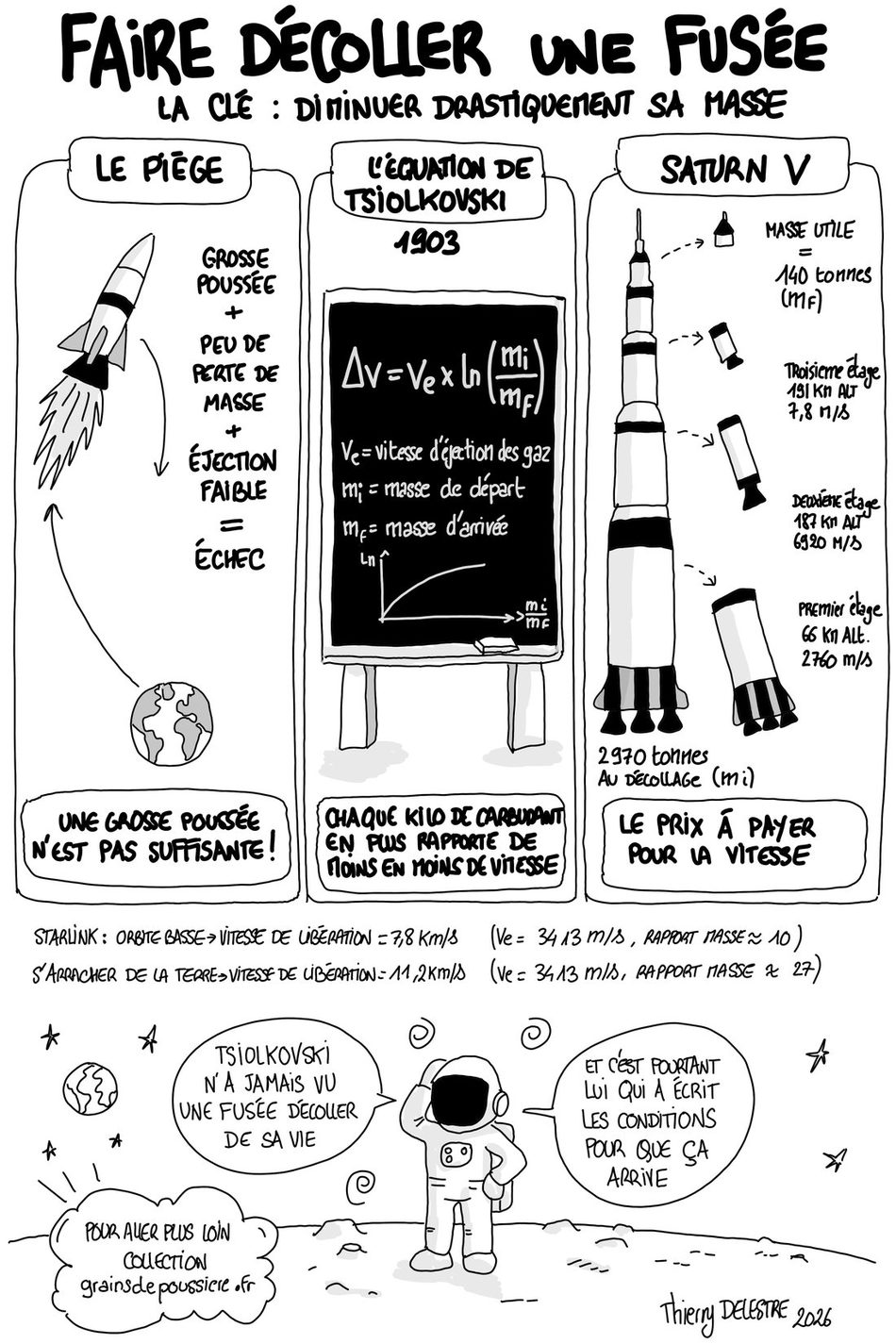 Planche : faire d&eacute;coller une fus&eacute;e